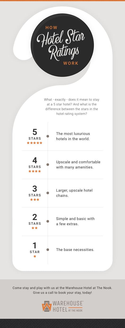 What does a 5 star rating mean?