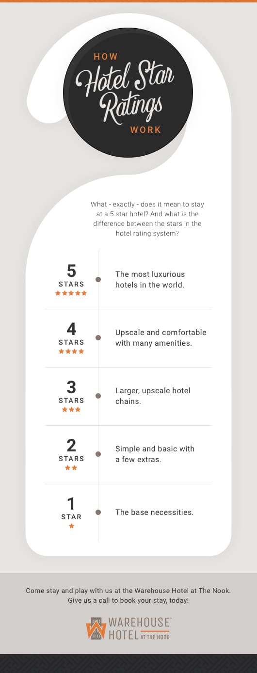how hotel star ratings work